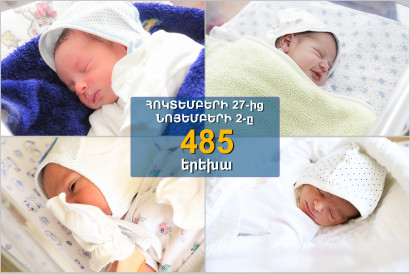 Հոկտեմբերի 27-ից նոյեմբերի 2-ը մայրաքաղաքում ծնվել է 485 երեխա