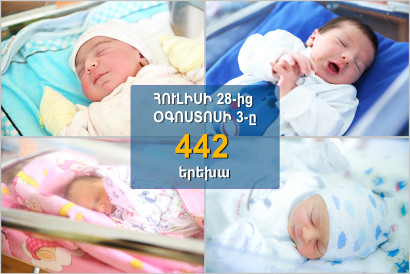 Հուլիսի 28-ից օգոստոսի 3-ը մայրաքաղաքում ծնվել է 442 երեխա