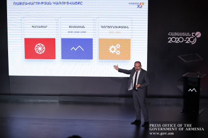 Армения 2050: Ключевые аспекты развития
