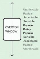 «Օվերտոնի պատուհան». կեղտոտ գաղափարների մաքրման տեխնոլոգիա (4)