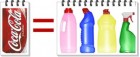 Coca-Cola VS. կենցաղային մաքրող միջոցներ