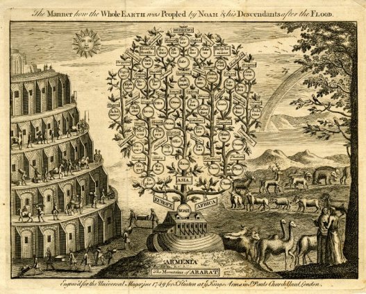 Ազգերի "տոհմածառ" ներկայացնող այս նկարը մեզ է հասել 1634 թվականին Լոնդոնում տպագրված ավետարանից: